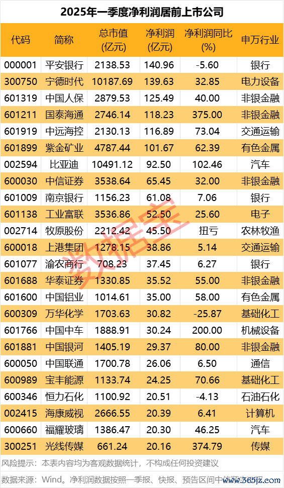 在线股票配资助手 捷昌驱动：一季度净利润1.13亿元 同比增长62.21%