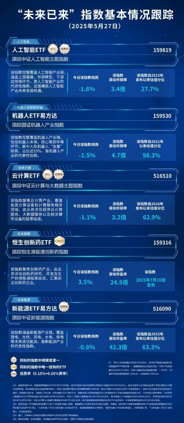 配资台官网最新信息 新质生产力大会聚焦前沿领域，人工智能ETF（159819）、机器人ETF易方达（159530）助力布局未来产业